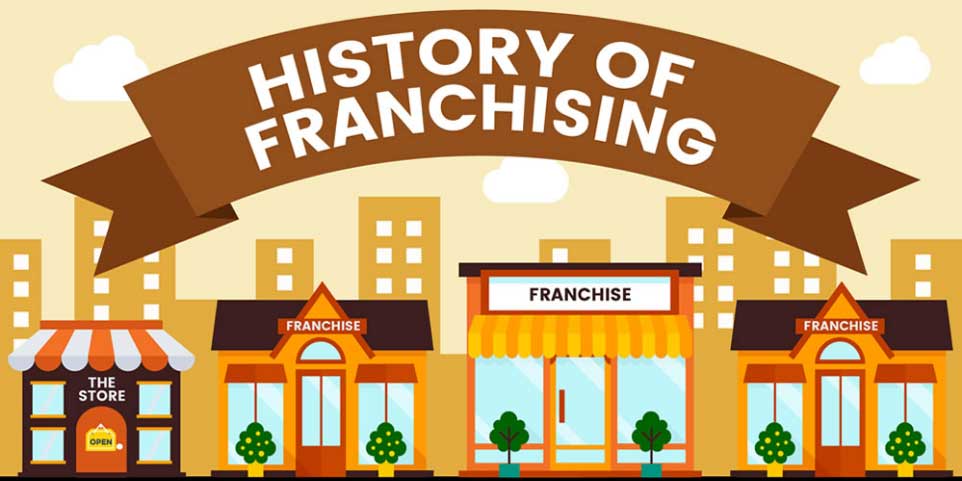 History of Franchising from FranSelect